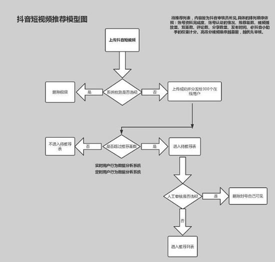 爆款抖音短視頻背后的故事和運營推廣全攻略！