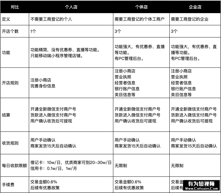 微信小商店全面開放，還有哪些賣貨新玩法？