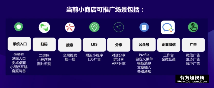 微信小商店全面開放，還有哪些賣貨新玩法？