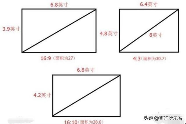 視頻長寬比標準？