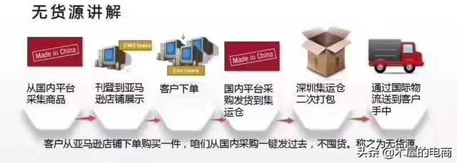 無貨源跨境電商是怎么一回事？