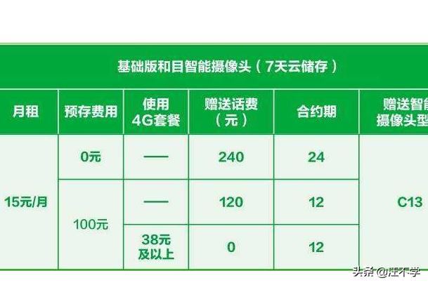 中國(guó)移動(dòng)和目智能攝像頭歷史視頻回放收費(fèi)嗎？